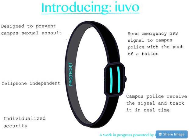 iuvo