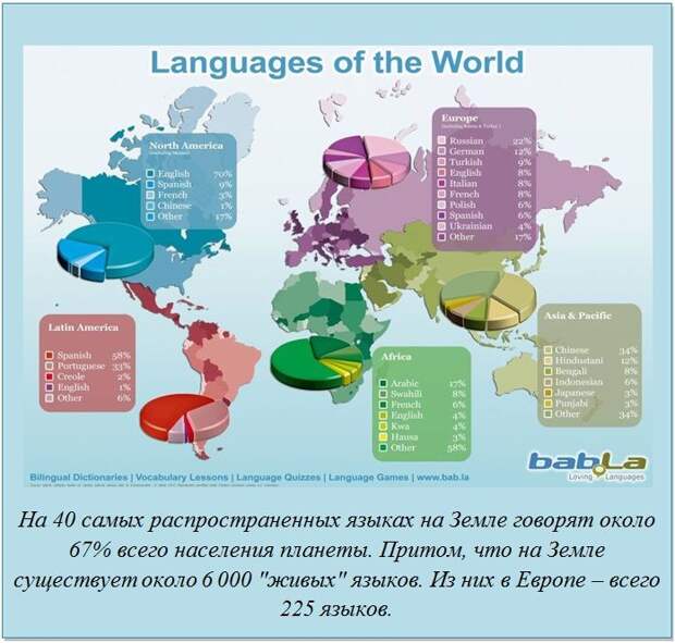 Интересные факты обо всём на свете Интересные факты обо всём на свете