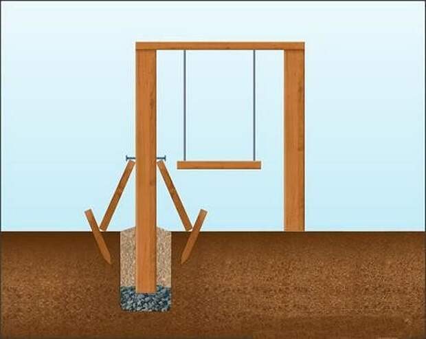 Два столба. Бетонирование столбов качелей. Бетонируем столбы для качелей. Крепление столбов для детской площадки. Фундамент для качелей.
