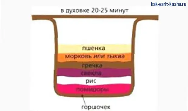 Как приготовить кашу дубинушка