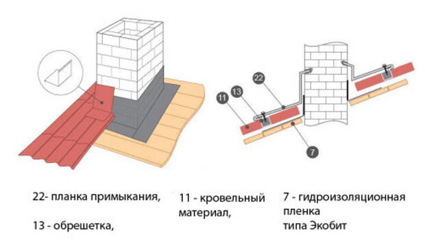 Услуги сантехника в Москве и Московской области