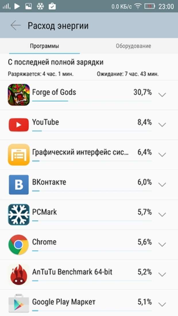 Lenovo Vibe S1: система
