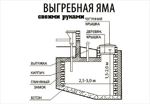 Схема сооружения