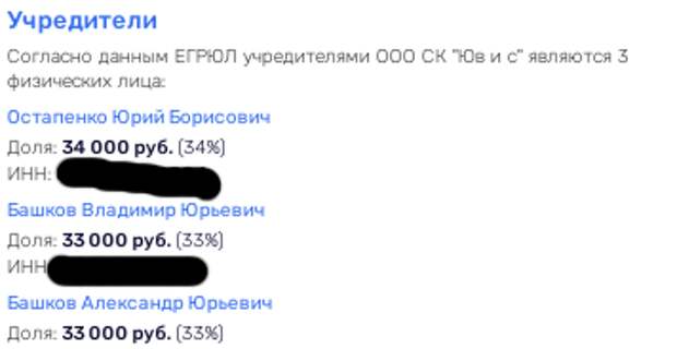 Любимый подрядчик Комаровой: от "ЮВиСа" - к Ушеровичу и Ротенбергам Любимый подрядчик Комаровой: от "ЮВиСа" - к Ушеровичу и Ротенбергам
