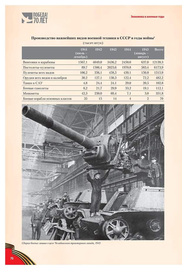 Cтатистический сборник «Великая Отечественная война»