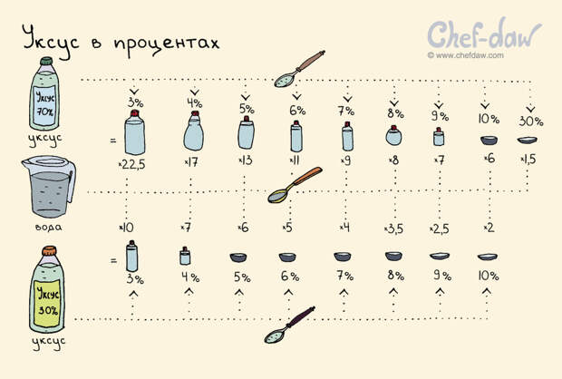 18 полезных советов и идей, которые пригодятся на кухне идея, кухня