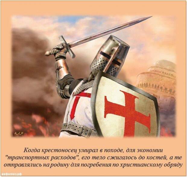 Факты обо всем Часть 1