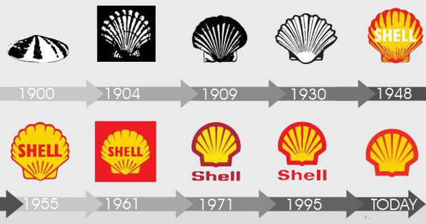 Эволюция логотипа shell