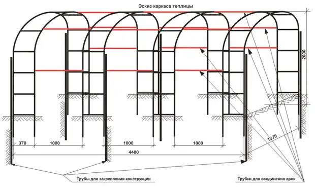 Арка для винограда из металла своими руками схема и размеры
