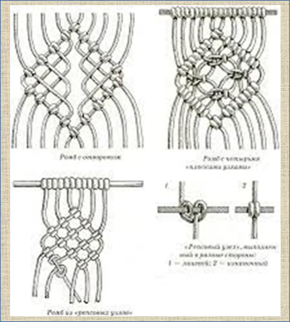 Основные узлы макраме подробно для начинающих