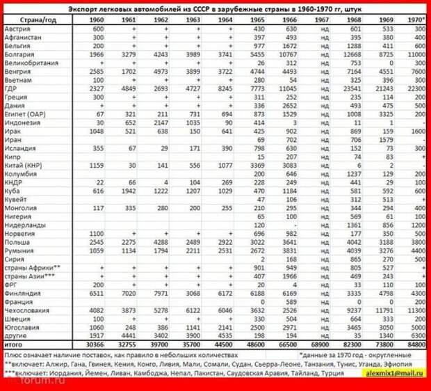 Наш "Козлик" в далекой Индонезии авто, газ, газ-69, индонезия