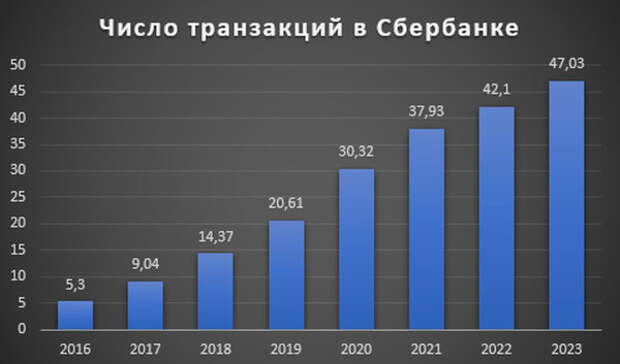 Число транзакций в Сбербанке.jpg