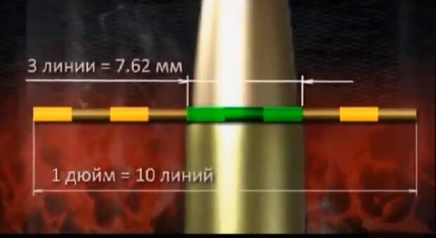 Откуда пошло название винтовки Трехлинейка винтовка, война, мосин