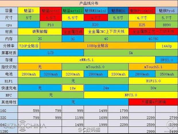 Роадмап Meizu на 2016 год
