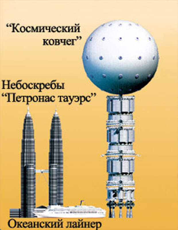 Как будет выглядеть "космический ковчег"?