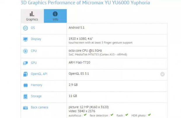 Обновленный Yu Yuphoria в GFXBench