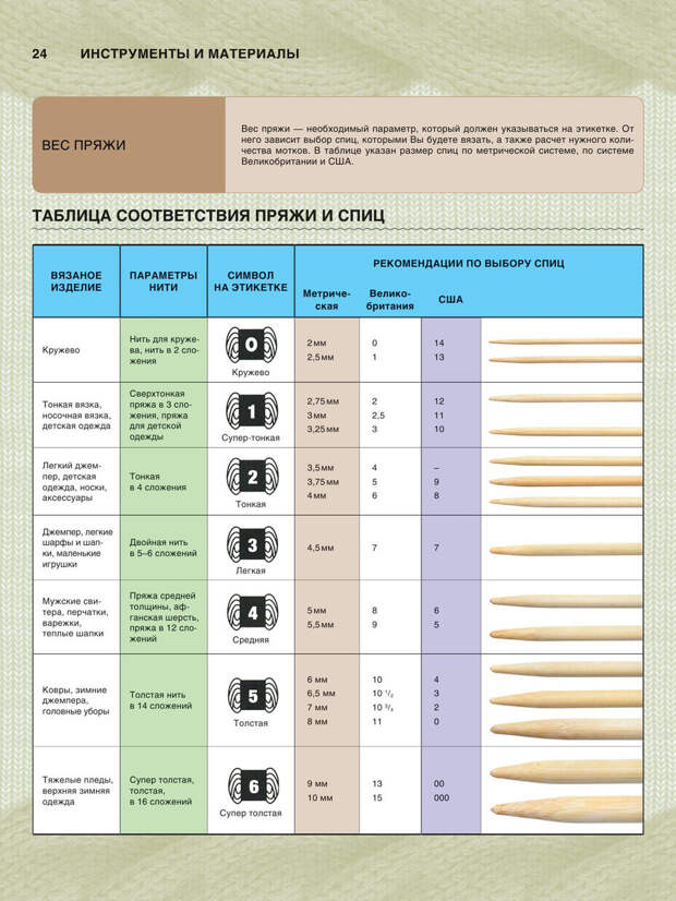 Вязание 最有用的全面的和现代的教程 （1） - 紫苏 - 紫苏的博客