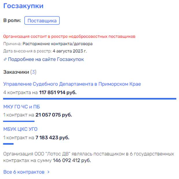 Мильвит вопросов: как приморский журналист "вляпался" в Терехова