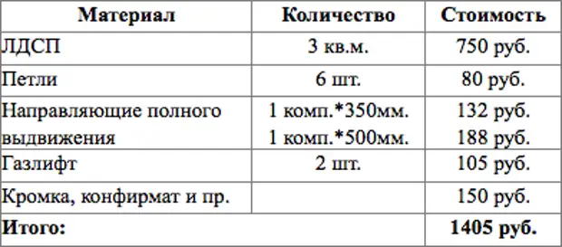 Стол нкд расшифровка