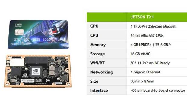 NVIDIA Jetson TX1 - модуль для создания роботов и дронов (5 фото)