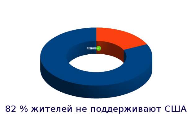 Страны, которые люто ненавидят США австрия, германия, иран, россия, сша