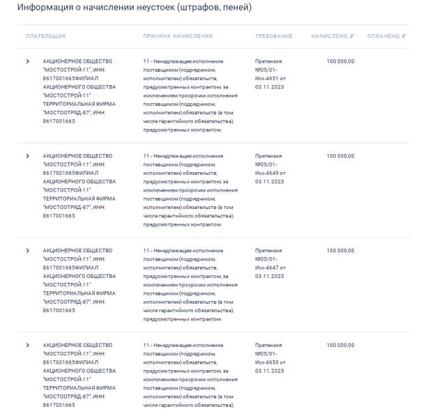 Любимый подрядчик Комаровой: от "ЮВиСа" - к Ушеровичу и Ротенбергам Любимый подрядчик Комаровой: от "ЮВиСа" - к Ушеровичу и Ротенбергам