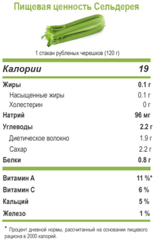 celery-nutrition.png