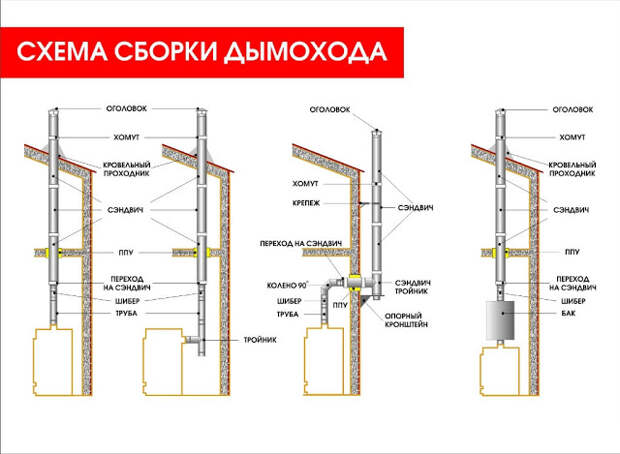 Услуги сантехника в Москве и Московской области