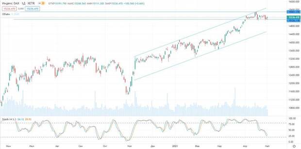 DAX