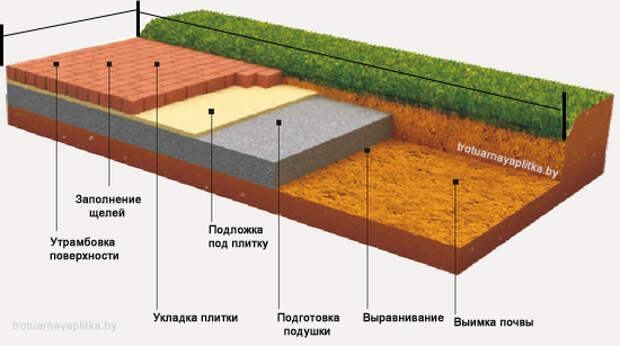 Как снизить затраты на дорожное покрытие?