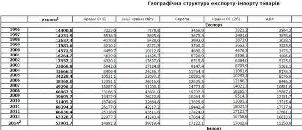 Украина в зазеркалье Украина в зазеркалье