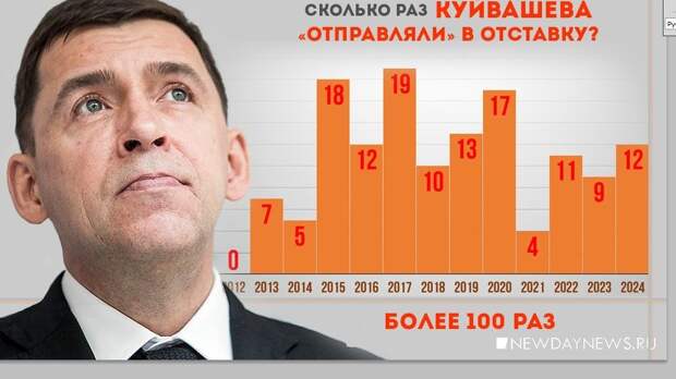 Сколько раз Куйвашева отправляли в отставку