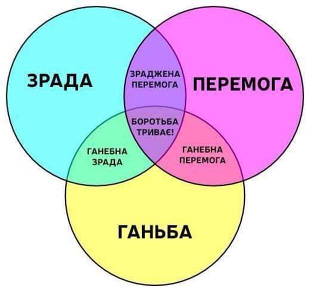 Ганьба перевод на русский с украинского