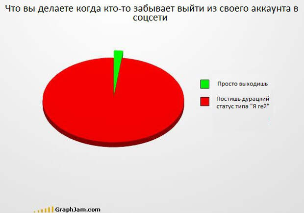 Забавные графики (6)