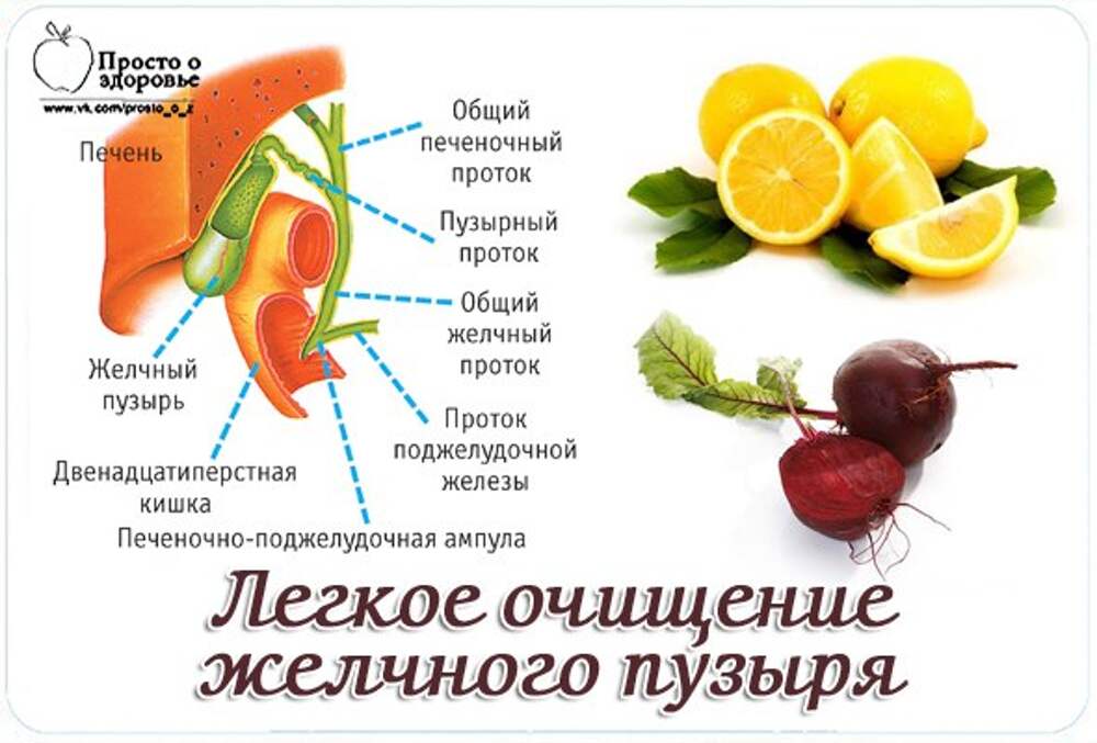 Какими продуктами почистить печень. Продукты для очистки желчного пузыря. Полезная диета для желчного пузыря. Продукты полезные для желчного пузыря и протоков.