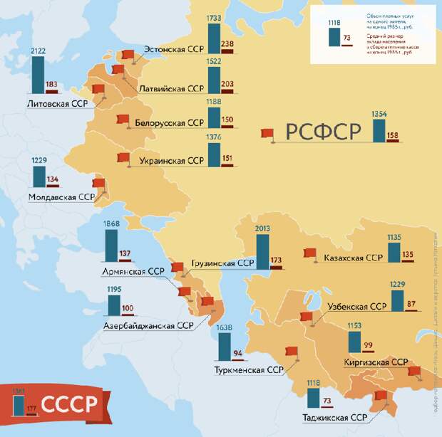 Кому в СССР жилось хорошо? Инфографика RuBaltic.Ru