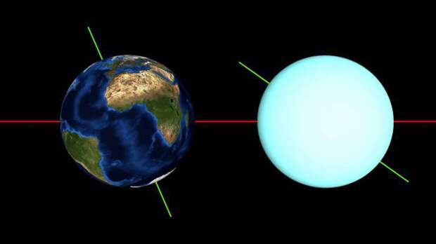 11. Ось вращения Урана космос, ученные
