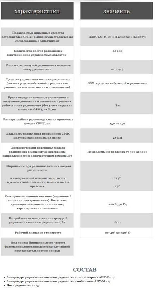 И в чистом поле бушует «Поле-21М»