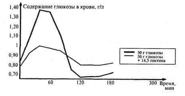 Контроль гликации: выбор продуктов и способов готовки