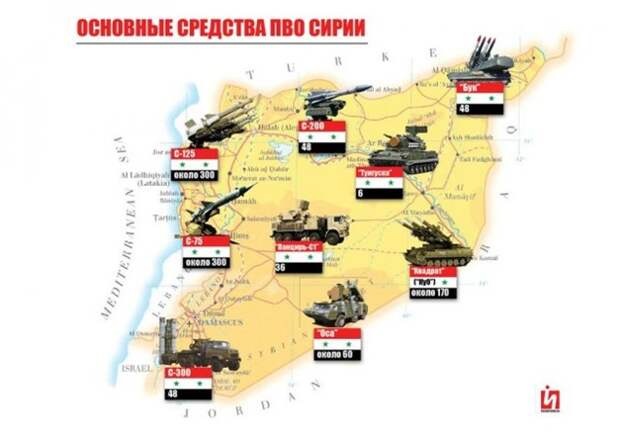 Разведка боем
