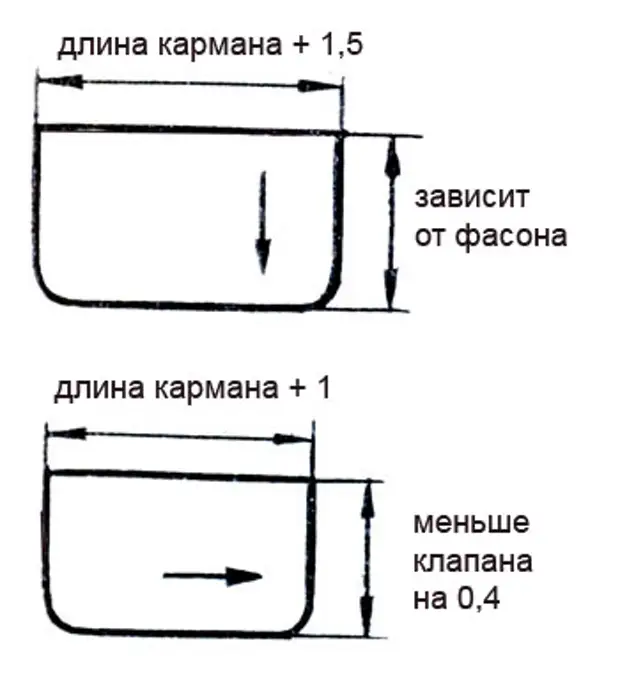 Клапаны на одежде