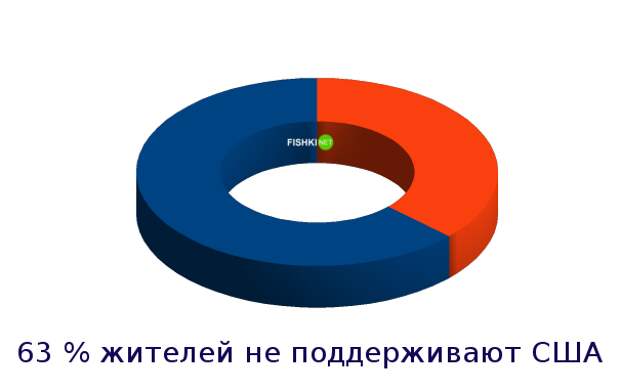 Страны, которые люто ненавидят США австрия, германия, иран, россия, сша