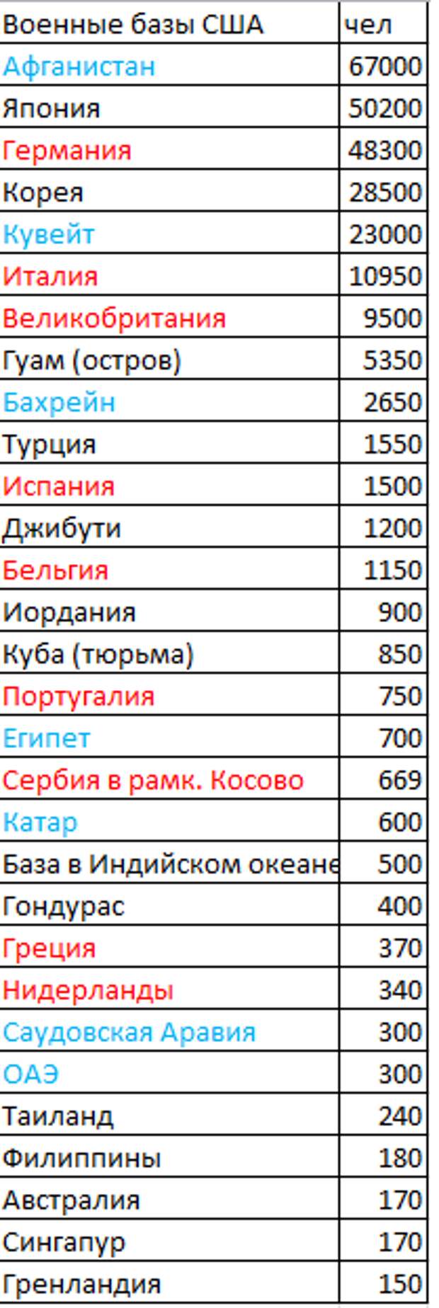 Военные базы США база1