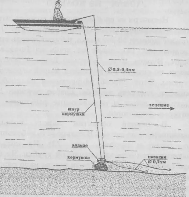 Рыболовная снасть кольцо схема