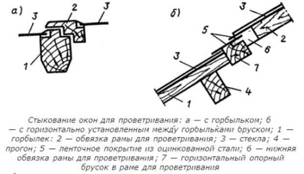 Механизм для открывания форточки в теплице своими руками чертежи