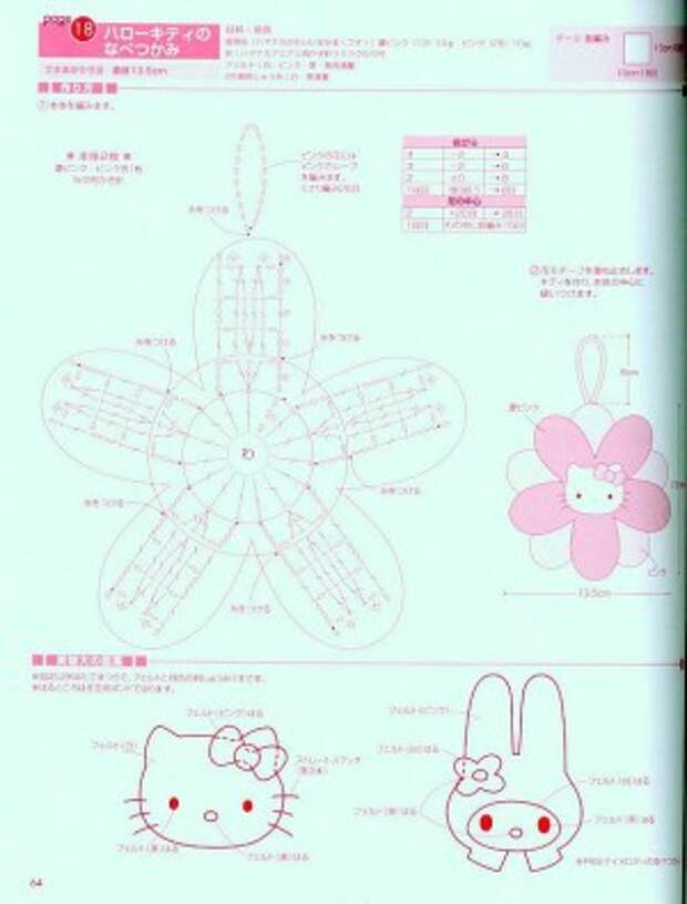 Схема вязания хеллоу китти спицами