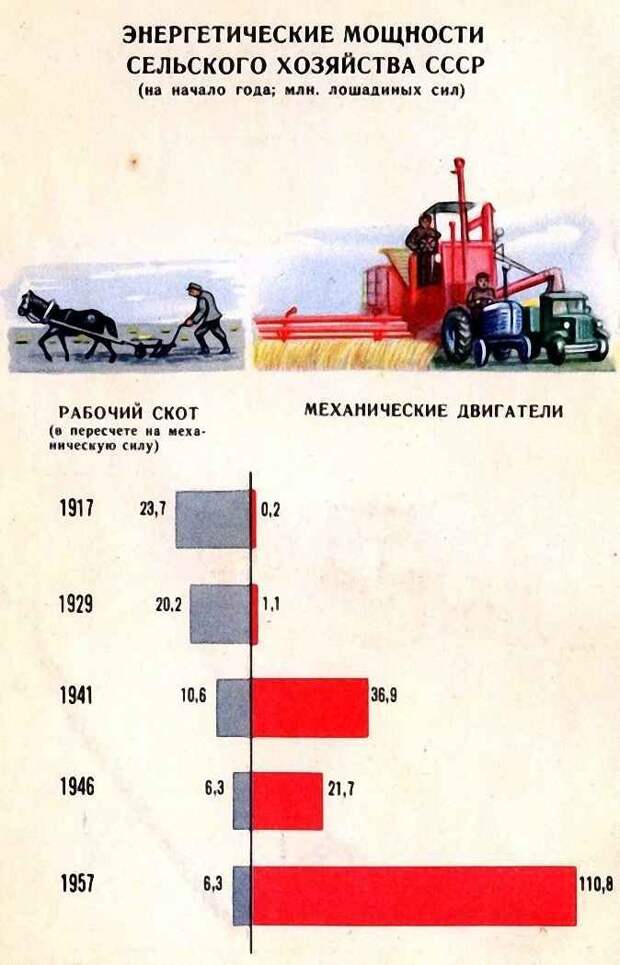 Экономика ссср место в мире. Темпы роста промышленности в СССР. Темпы роста промышленности при Сталине. Экономика СССР статистика. Экономика СССР по годам в цифрах.