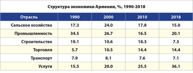таблица