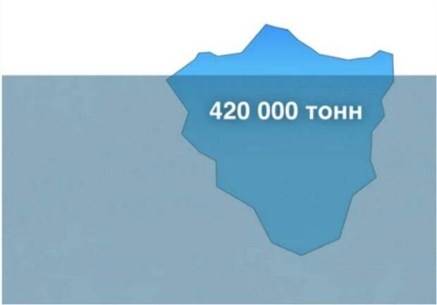 Куда делся айсберг, который потопил "Титаник"?