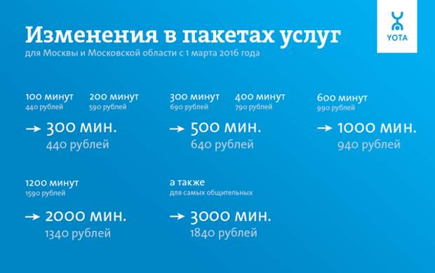 Новые пакеты Yota для Москвы